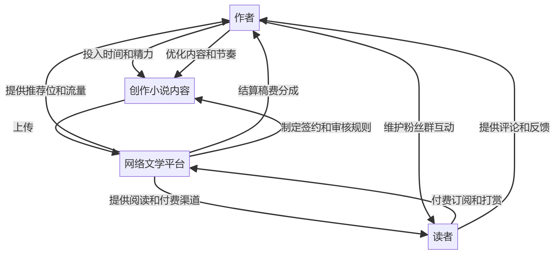 核心商业逻辑拆解